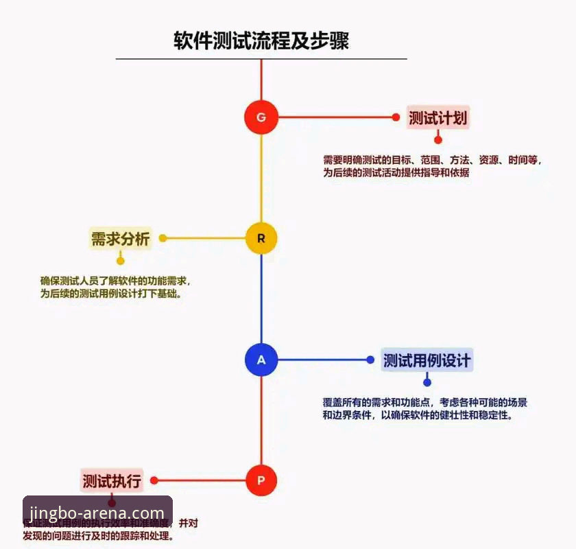 竞博体育平台提现流程深度评测：避开常见陷阱的实践指南