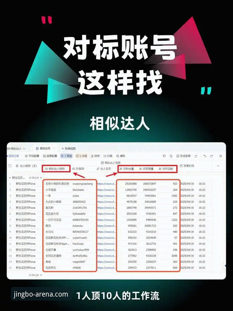 5个实用标准帮你判断竞博注册哪个好