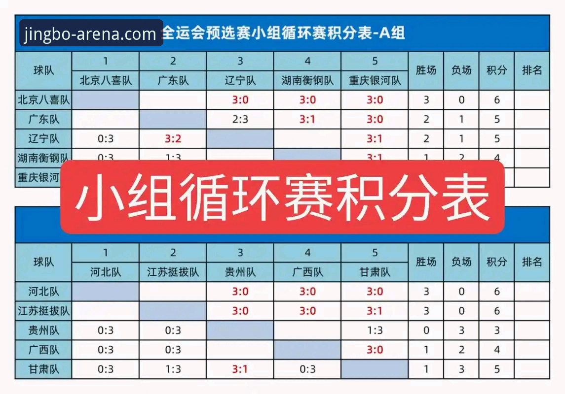 公会战与积分赛全面对比：竞博赛事直播使用指南的多维选择